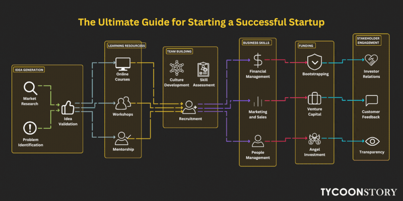 Assistant Suivi Evaluation des Projets